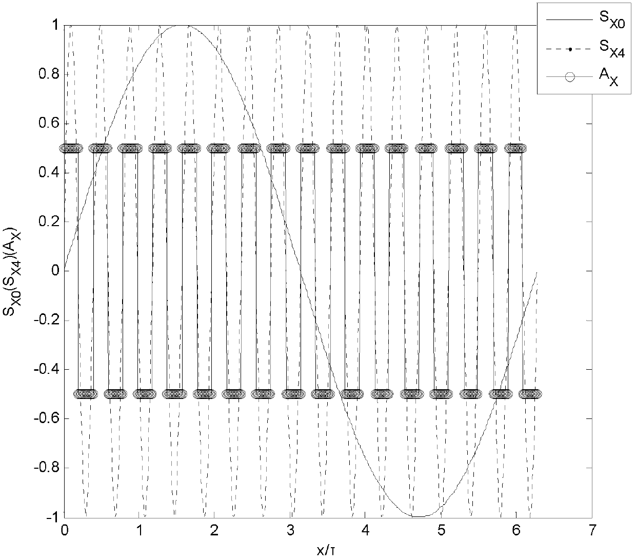 Motor rotor displacement measurement method