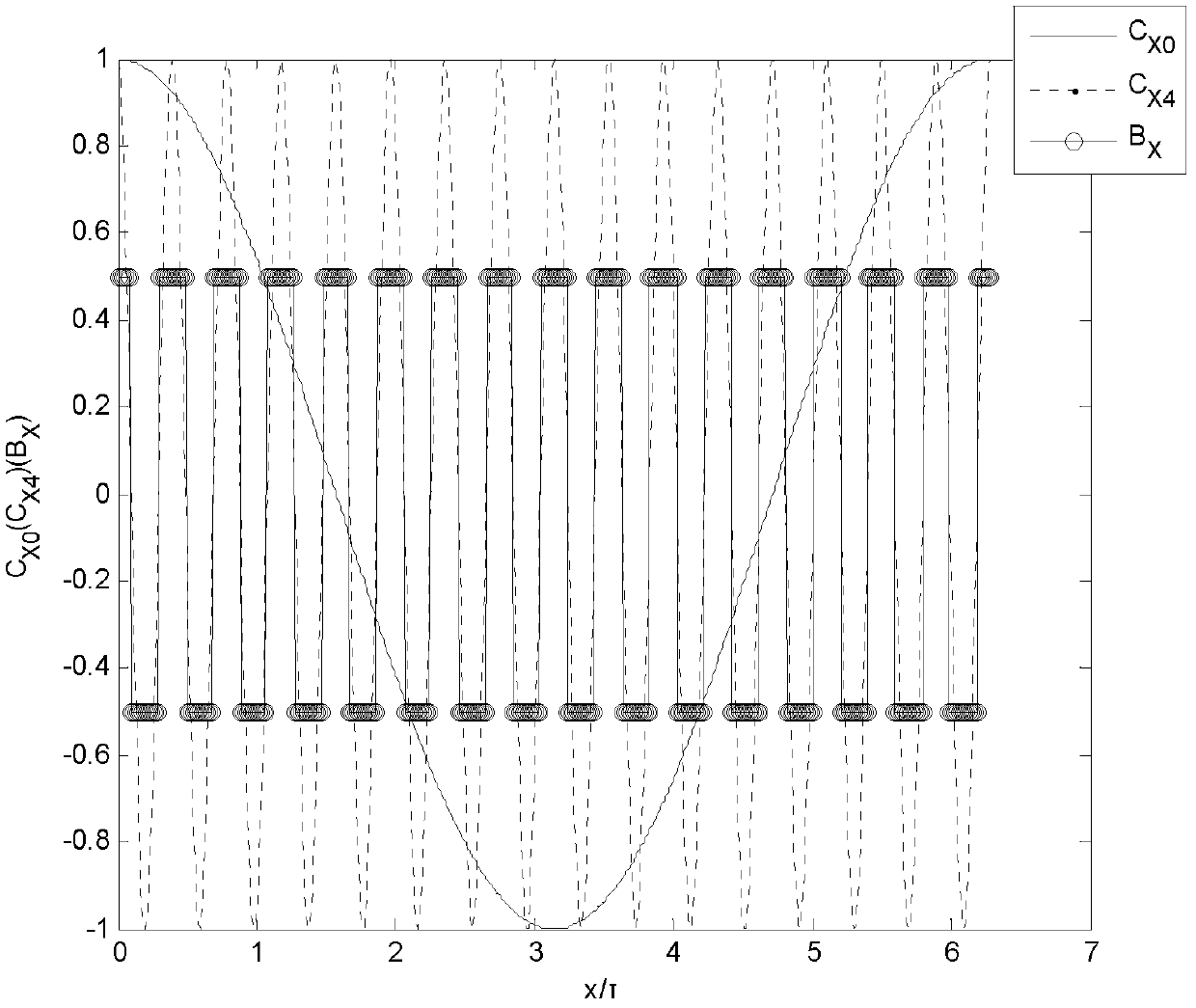 Motor rotor displacement measurement method