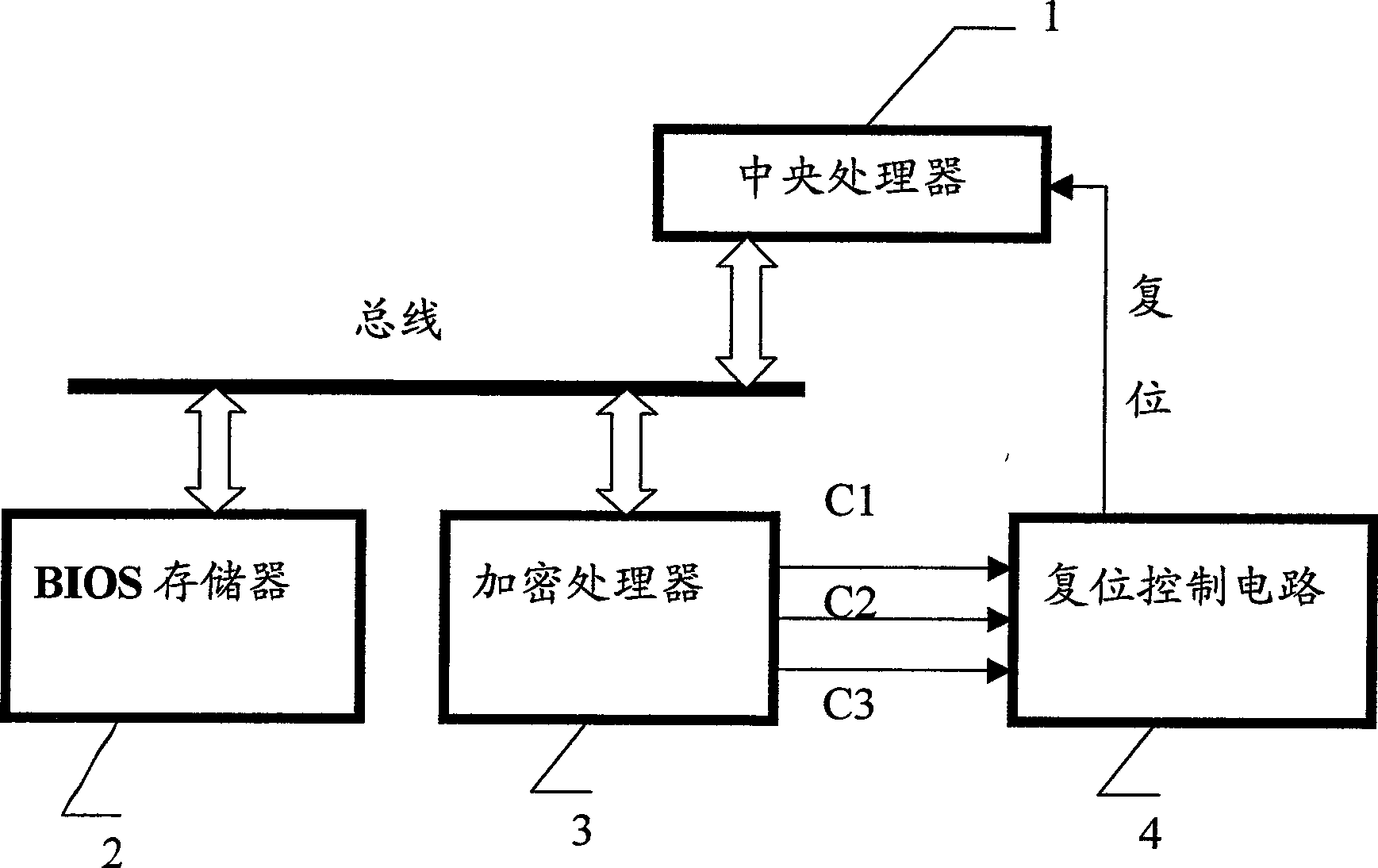 Encryption system for computer mainboard and encryption method thereof