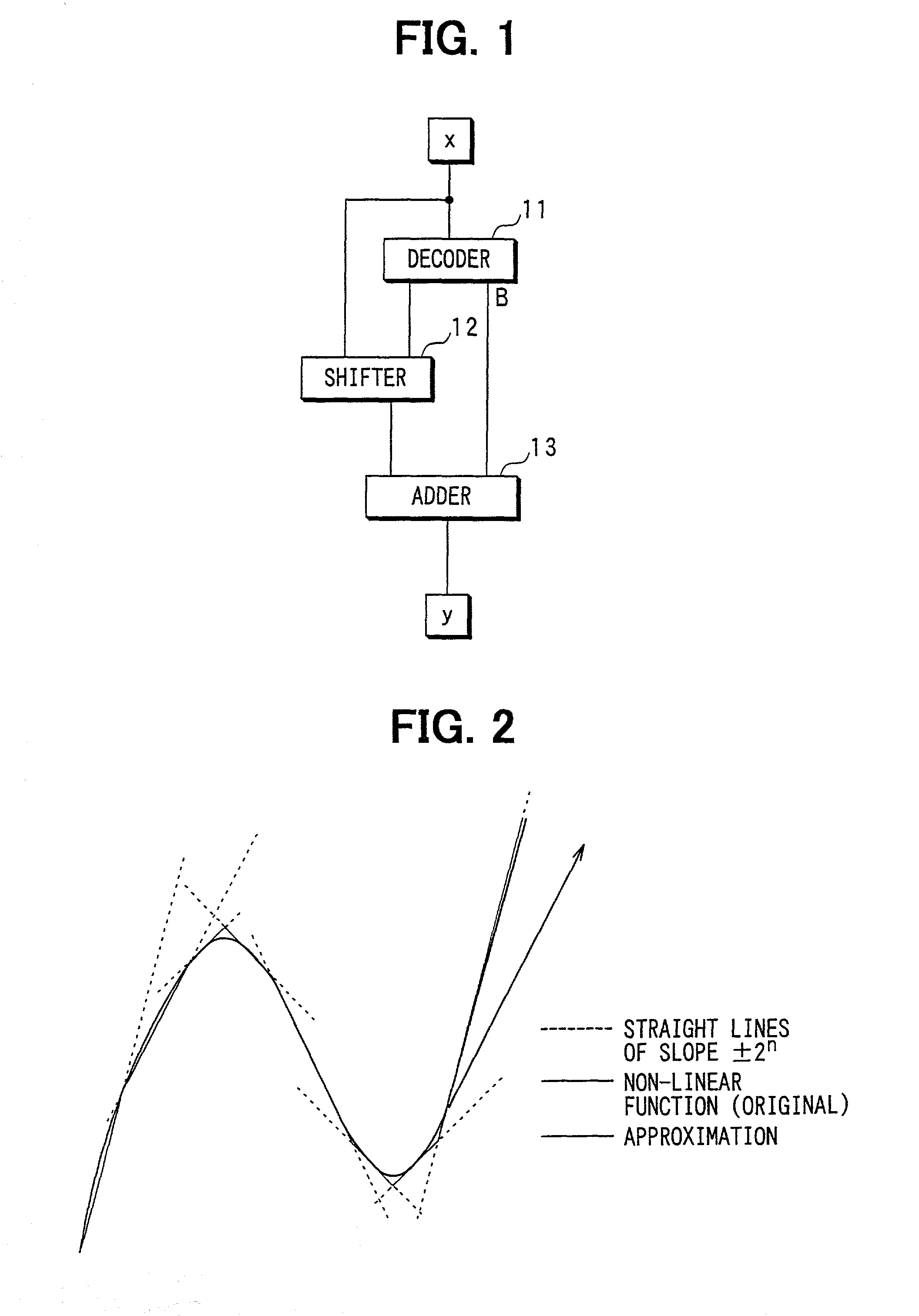 Approximate calculator for non-linear function and map decoder using same