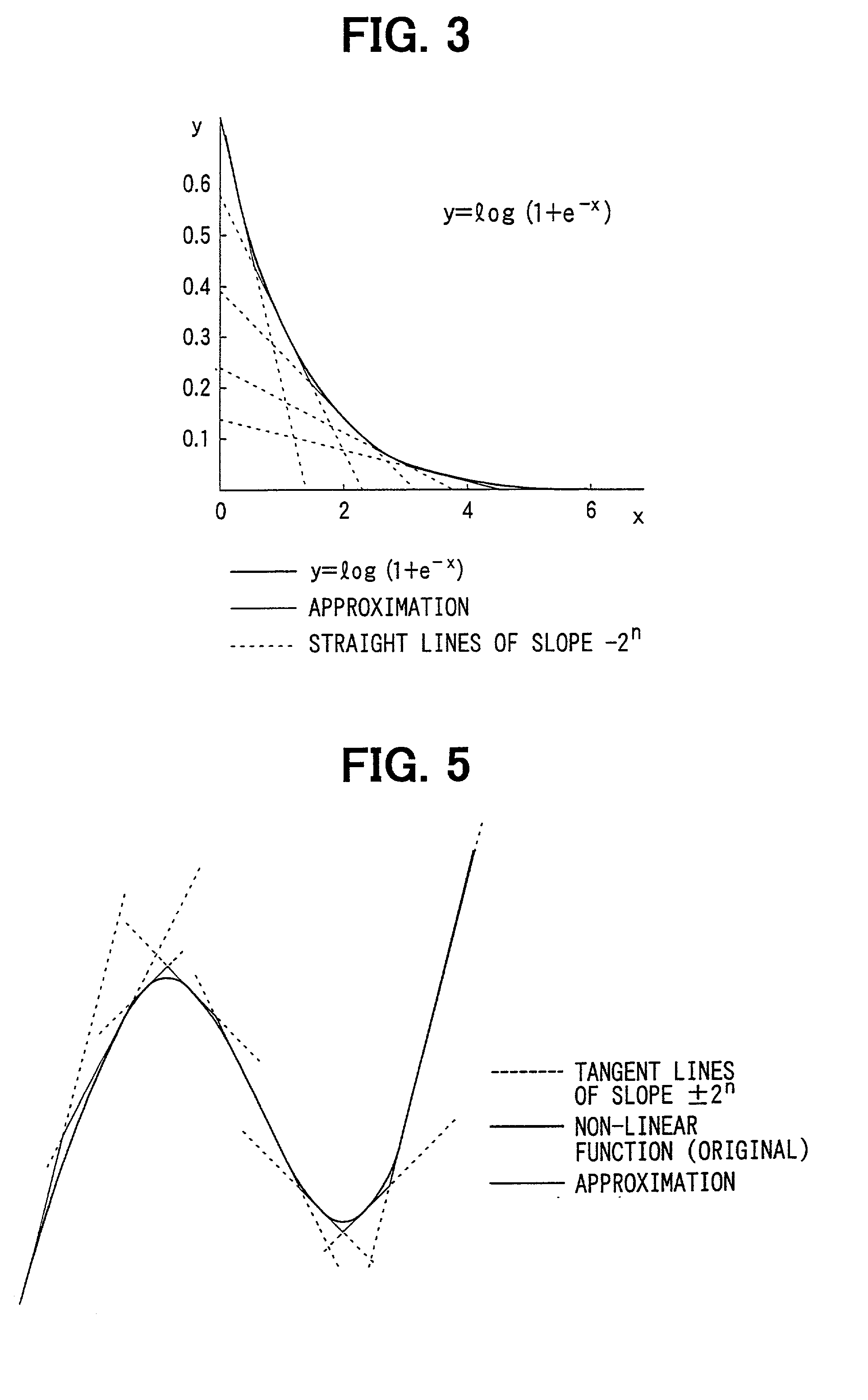 Approximate calculator for non-linear function and map decoder using same