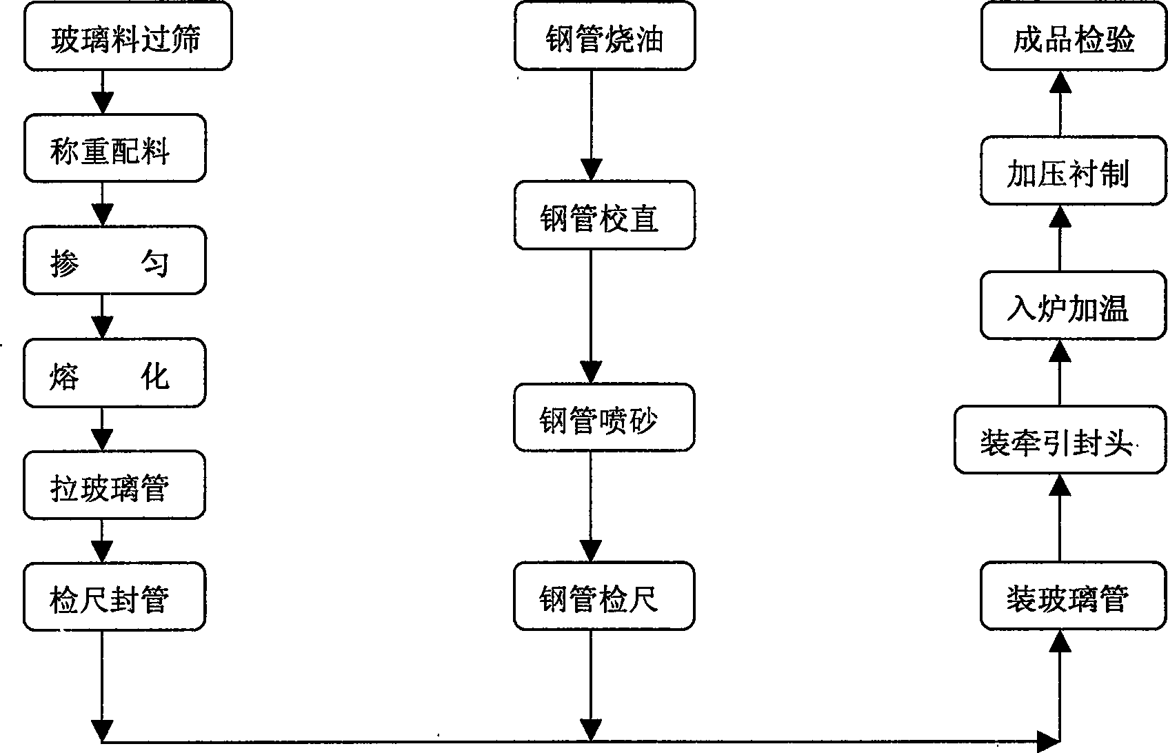 Glass products for inner lining of steel tube, and preparation method