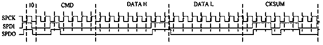 Synchronous serial communication interface and communication method thereof