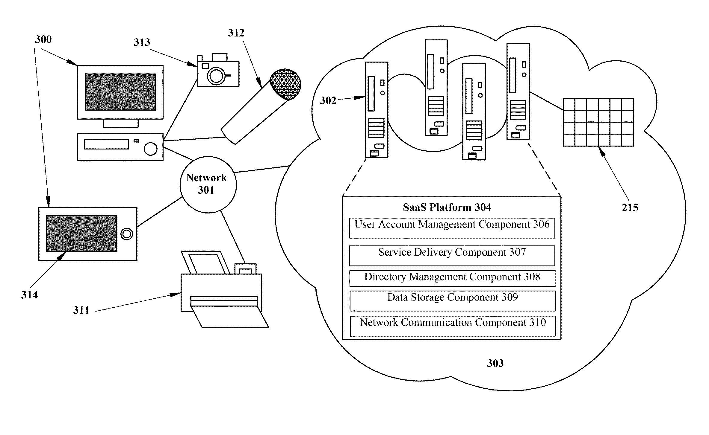 Method and system for implementing a comprehensive, nation-wide, cloud-based education support platform