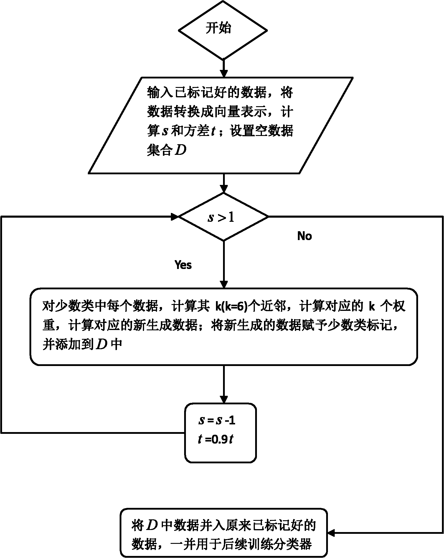 Method for keeping balance of implementation class data through local mean