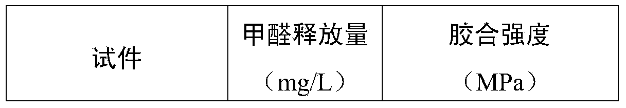 Adhesive for artificial boards and preparation method thereof, and plywood prepared from adhesive