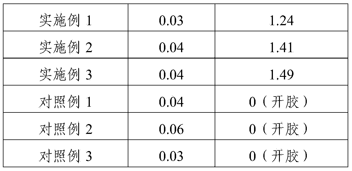 Adhesive for artificial boards and preparation method thereof, and plywood prepared from adhesive