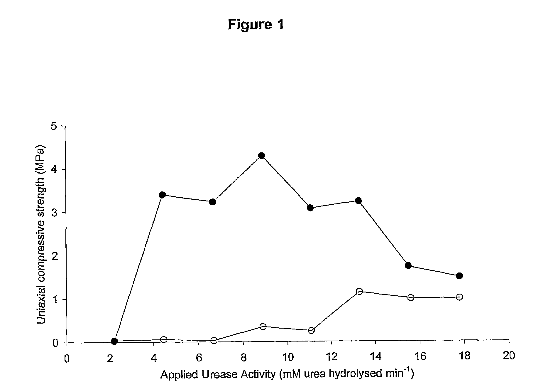 Microbial Biocementation