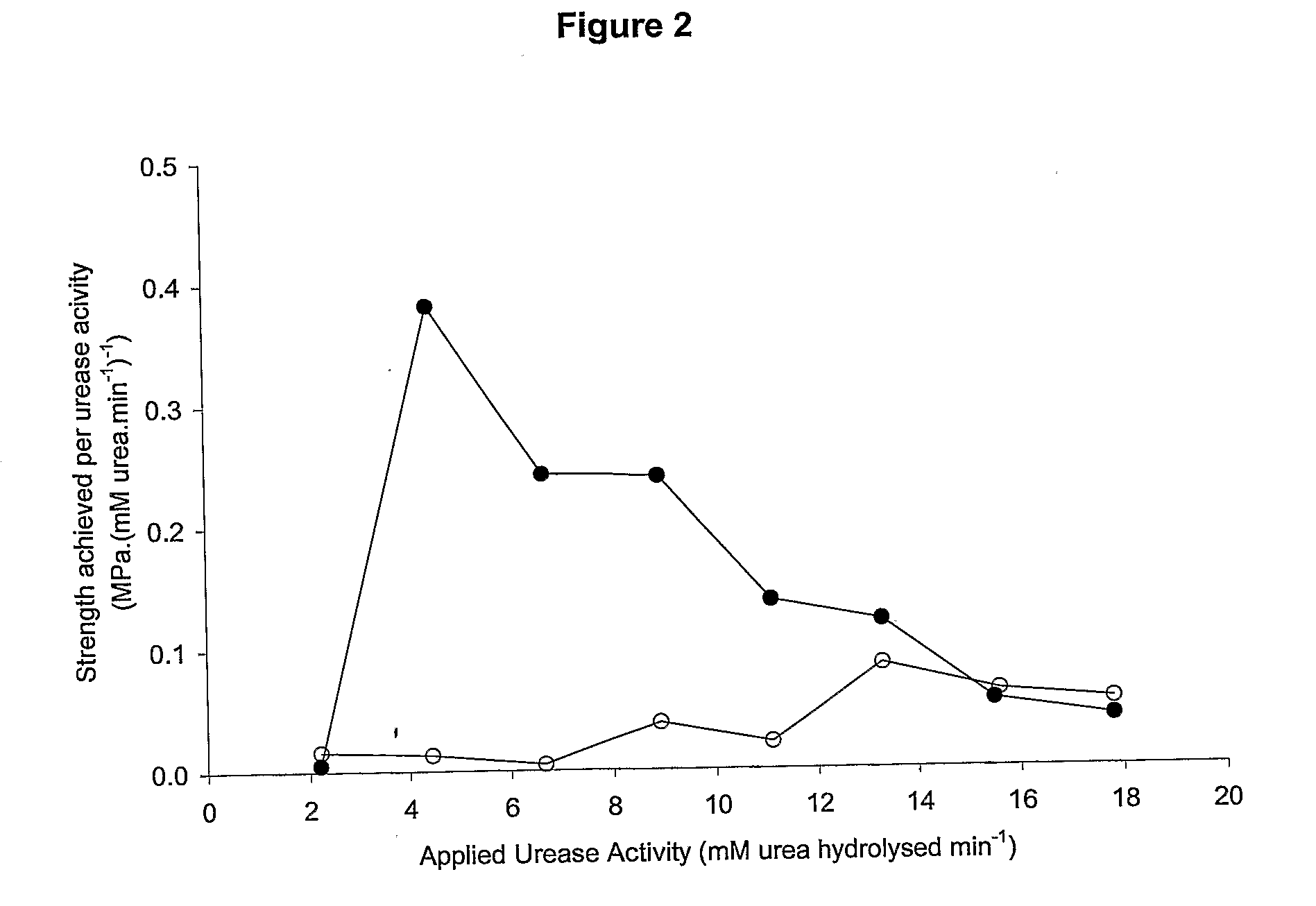 Microbial Biocementation