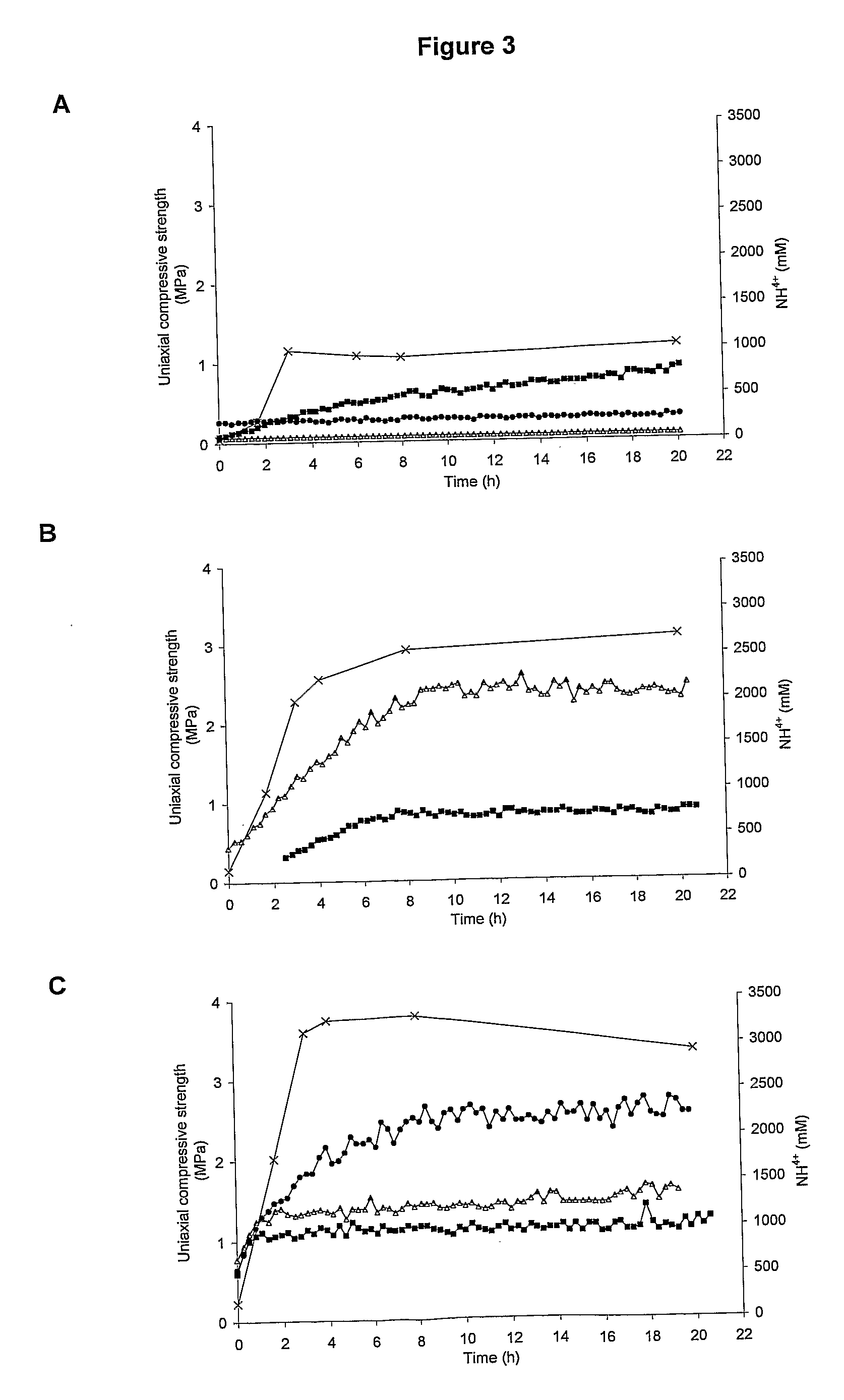 Microbial Biocementation