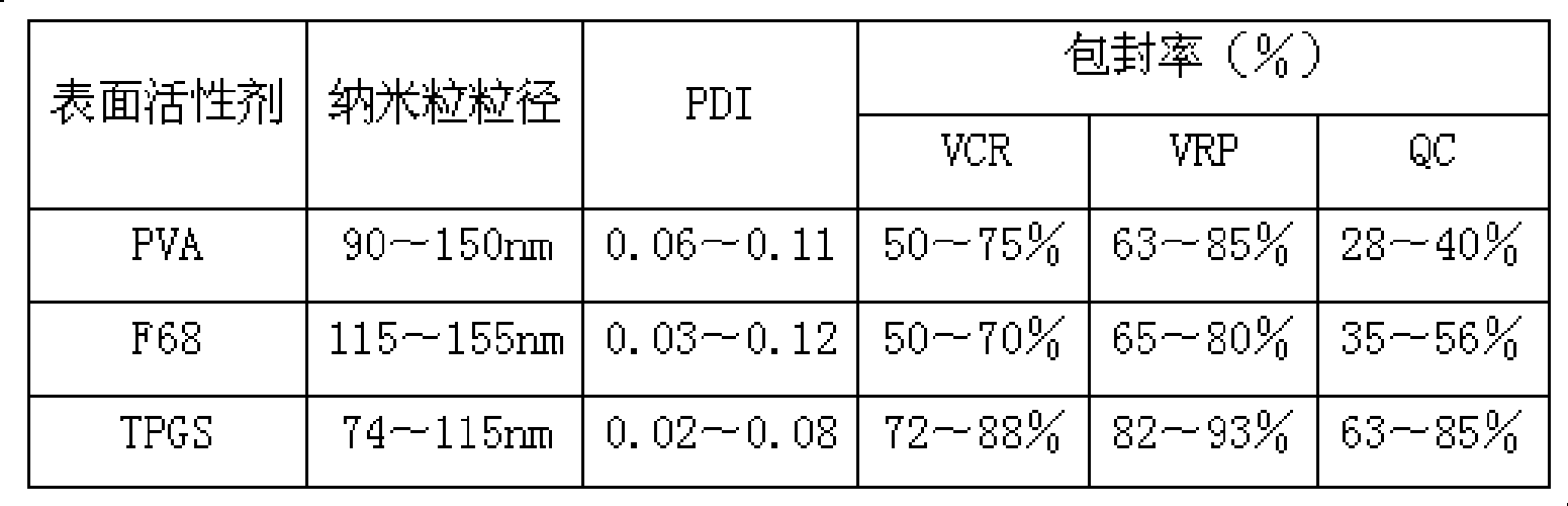 Vincristine-reversal agent composite nano-granule and preparation method and use thereof