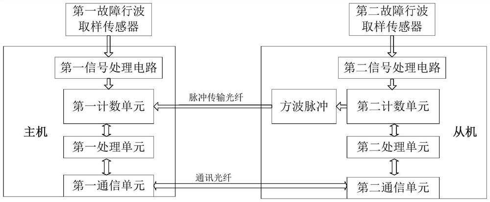 Submarine cable fault location system and method based on optical fiber pulse transmission