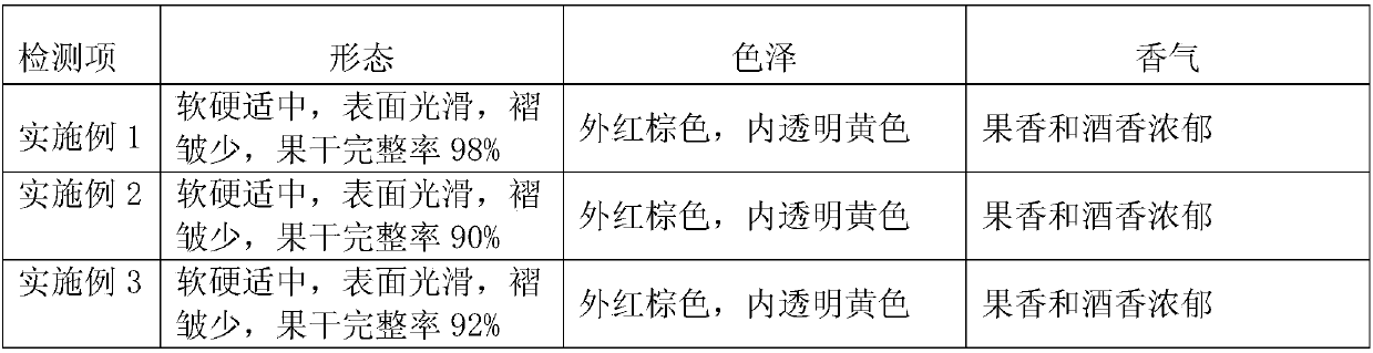 Preparation method of dried Zhenzhu plum fruit with liquor fragrance