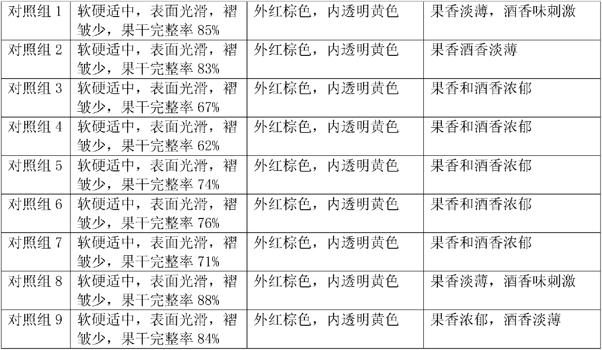 Preparation method of dried Zhenzhu plum fruit with liquor fragrance