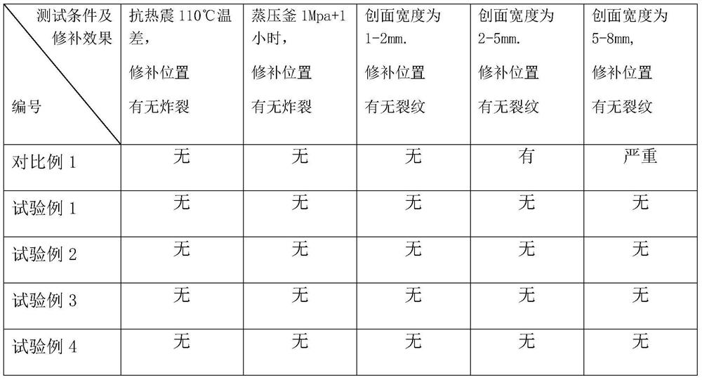 Ceramic repair base material, repair surface glaze and preparation method thereof, and ceramic repair method