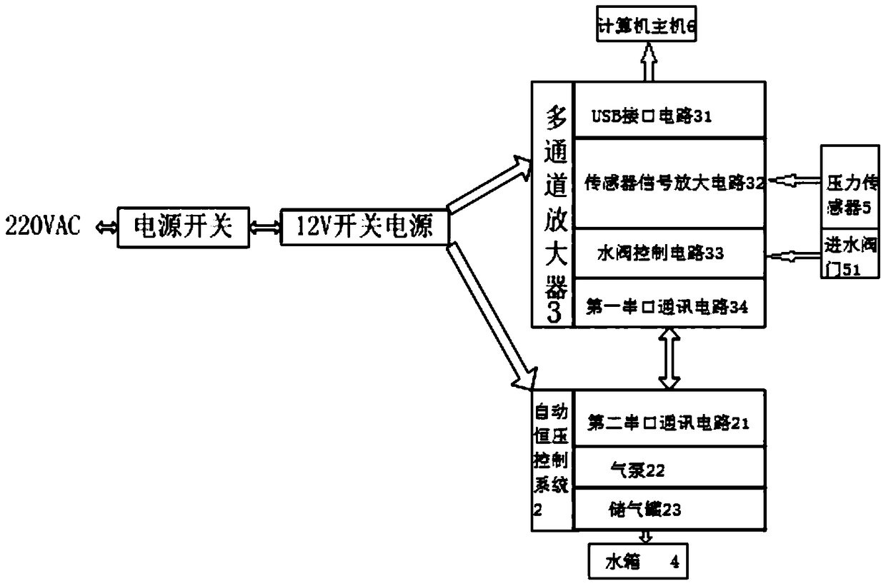 Anorectal adaptive biofeedback system, its manometry catheter and its method of use