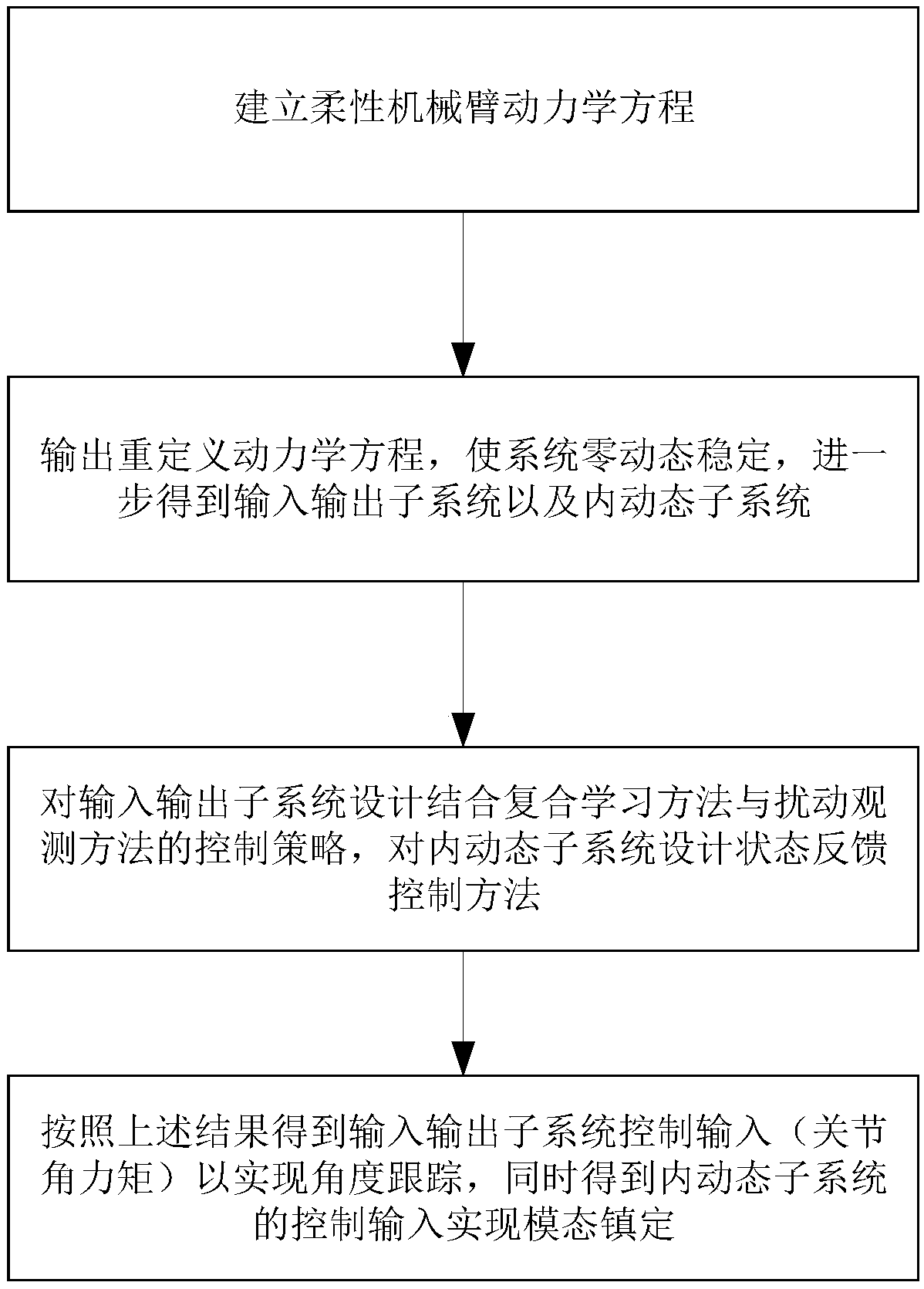 Flexible manipulator composite control method based on output redefinition