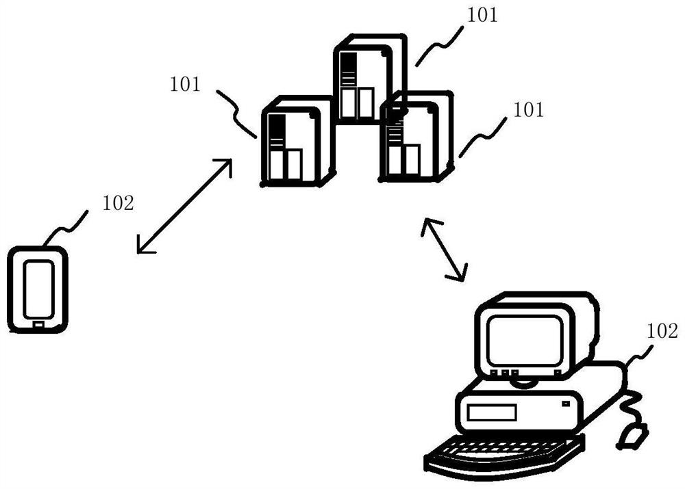 Request processing method and device