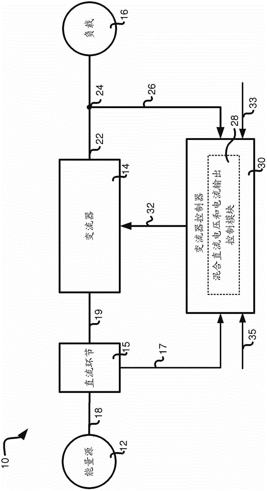 Energy conversion system, photovoltaic energy conversion system and method