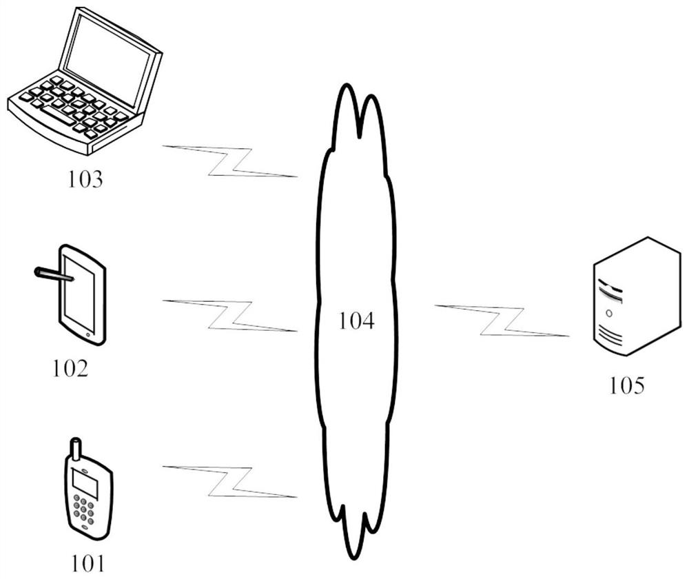 Information acquisition method and device