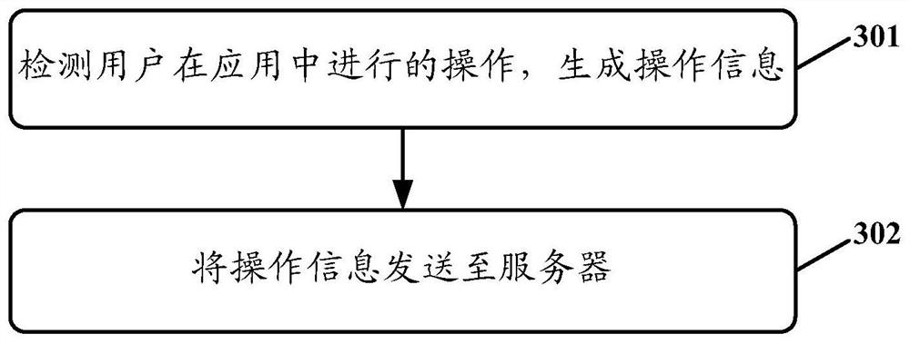 Information acquisition method and device