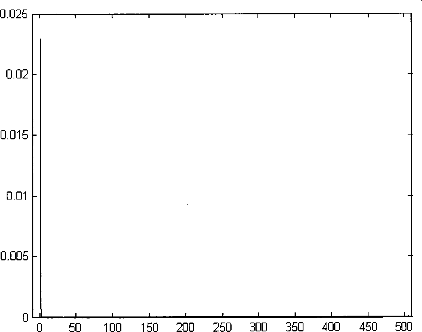 A self-adapted method for setting protection interval of overlapping cutting method