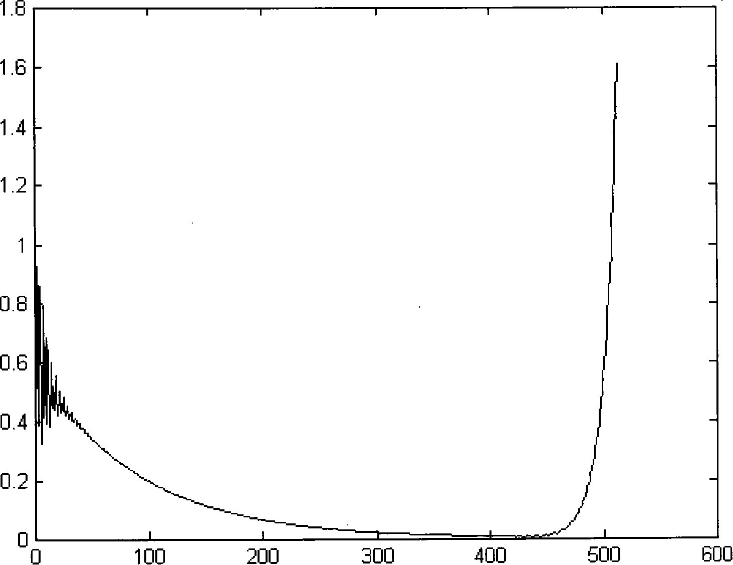 A self-adapted method for setting protection interval of overlapping cutting method