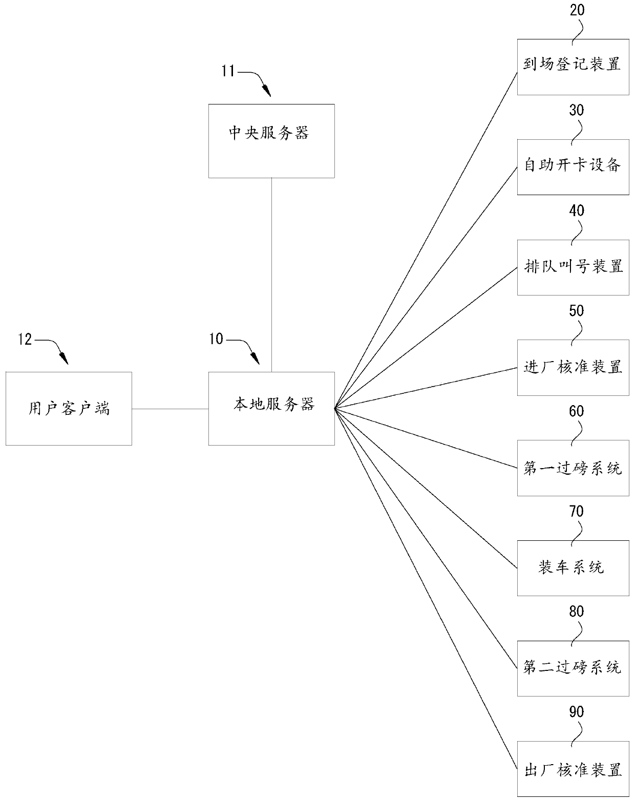 Material intelligent delivery system