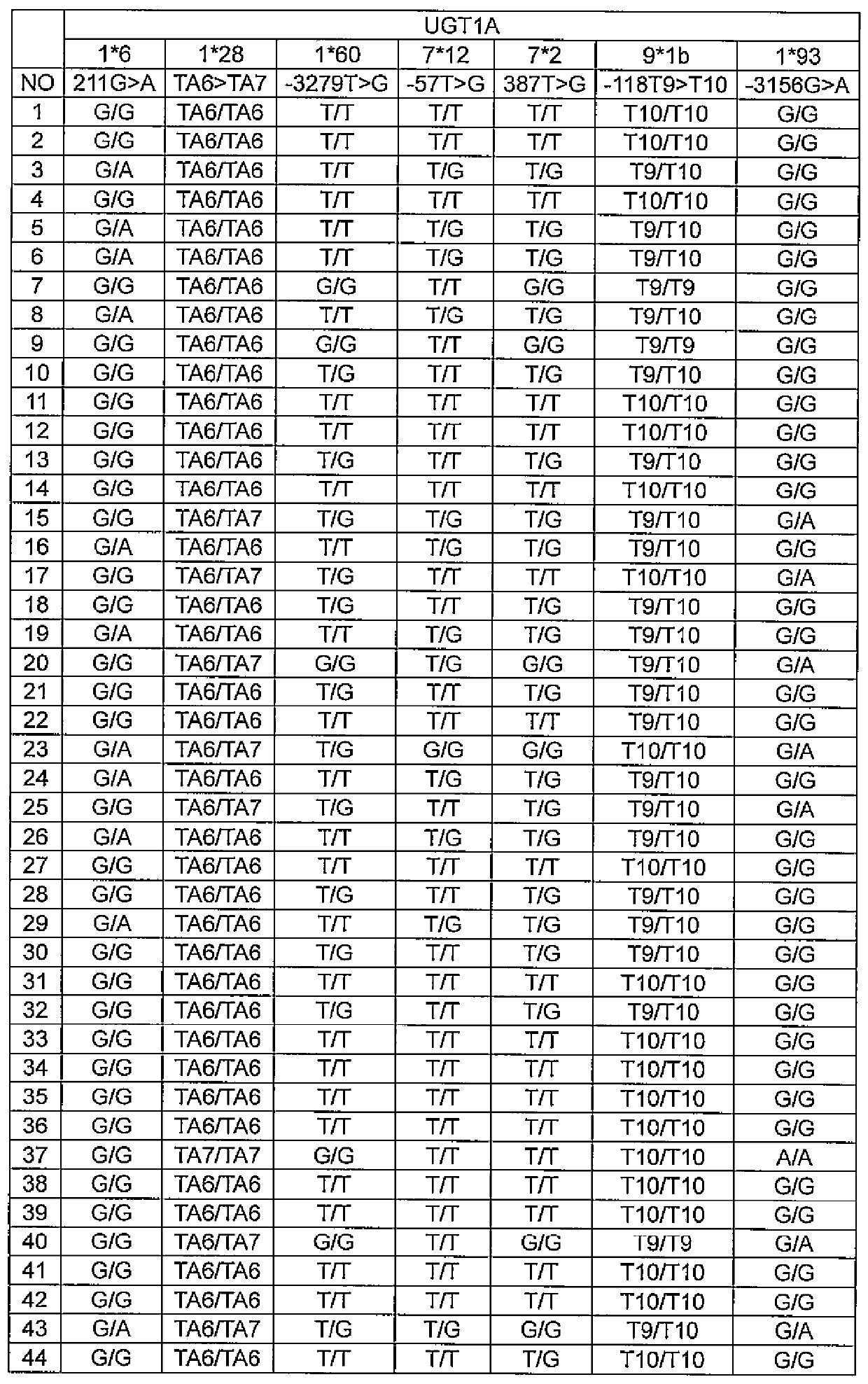 Method for determining pharmacokinetics of axitinib and method for predicting therapeutic effect of axitinib based on pharmacokinetics of axitinib