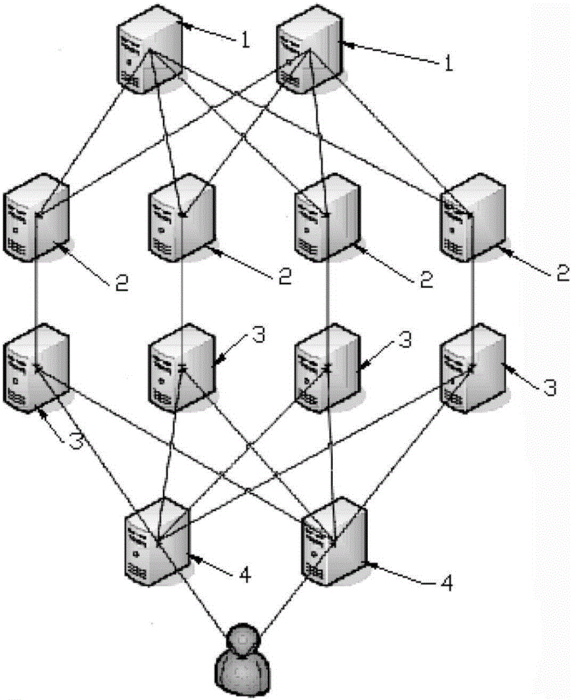 Mass data information index system and index construction method