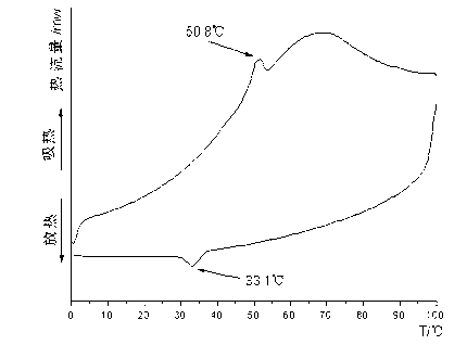 Phase-change thermoregulation textile fabric and method for preparing same