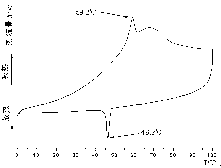 Phase-change thermoregulation textile fabric and method for preparing same