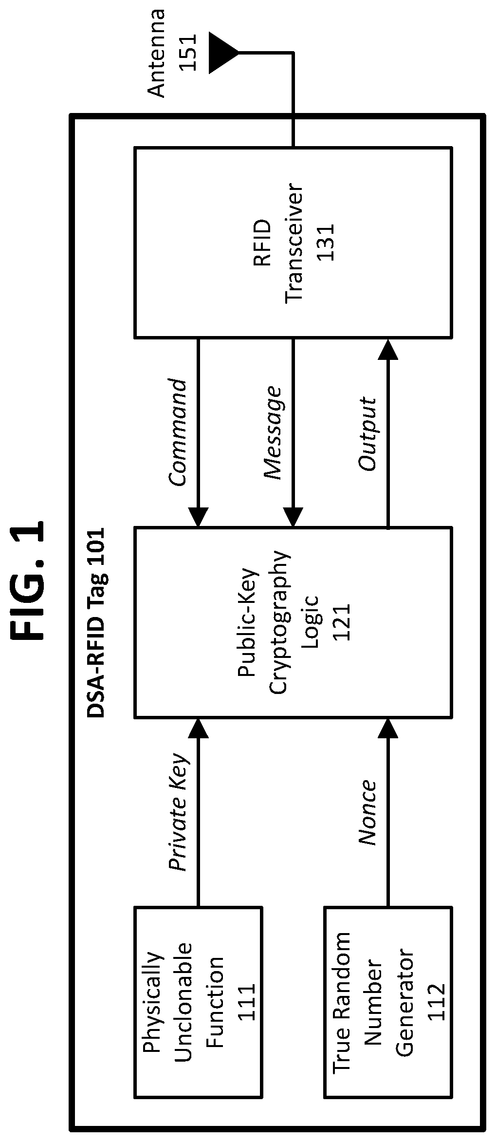 Devices, methods, and systems for cryptographic authentication and provenance of physical assets