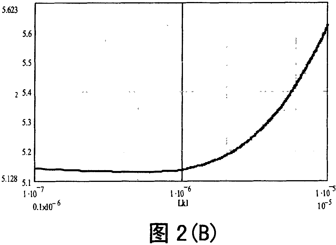 Multi-output DC-DC converter having improved cross modulated performance