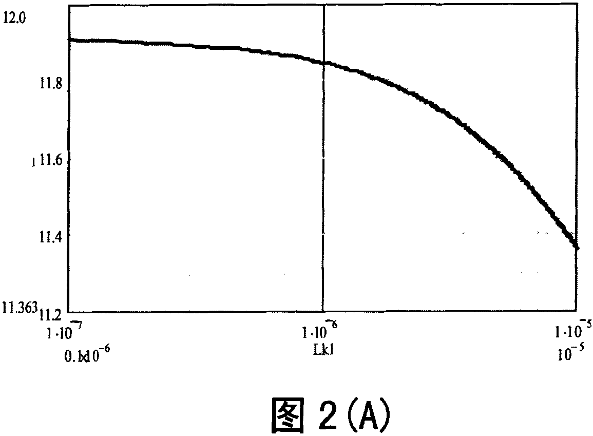 Multi-output DC-DC converter having improved cross modulated performance