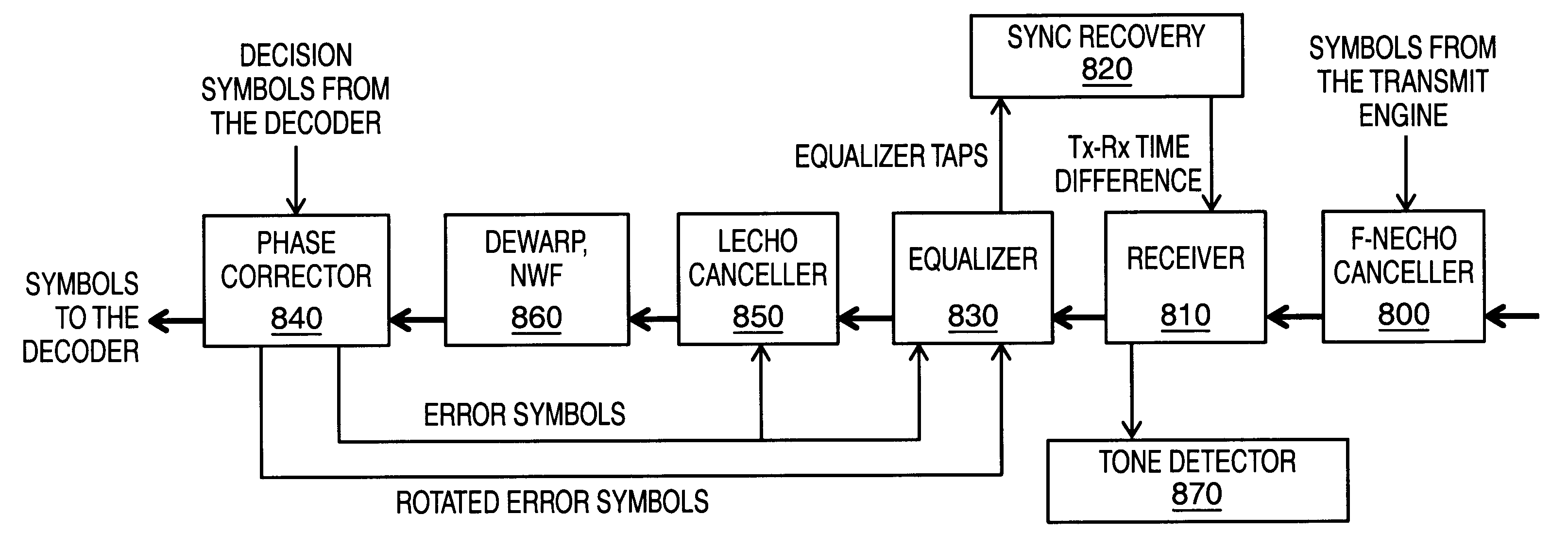 Synchronization techniques using an interpolation filter