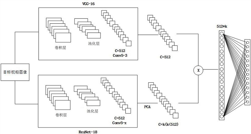 MBCNN-based ship target fine-grained classification system and method