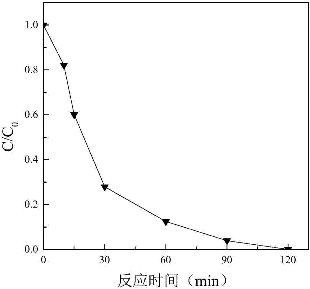 Method for preparing organic fertilizer by utilizing erythrocin dregs