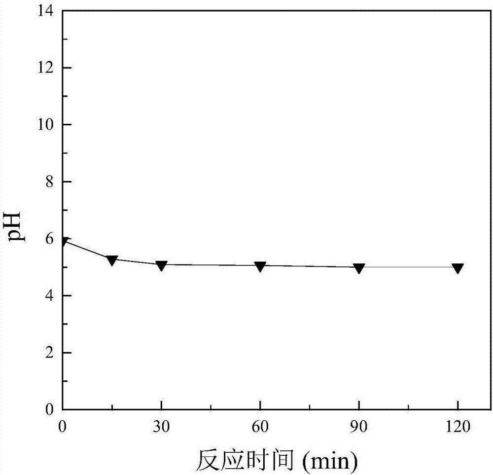 Method for preparing organic fertilizer by utilizing erythrocin dregs