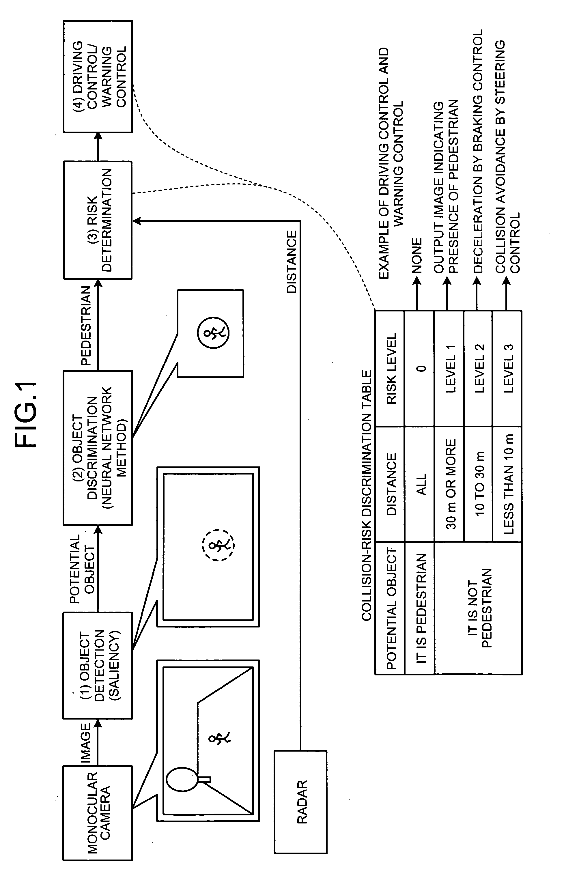 Apparatus, method, and computer product for discriminating object