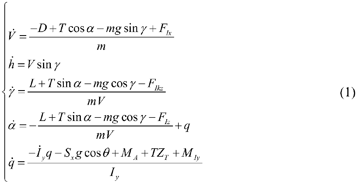 Variant aircraft T-S fuzzy control method based on Kalman filtering