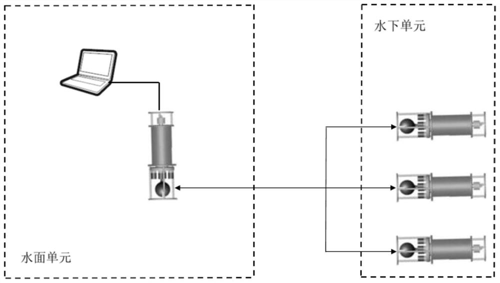 Water quality image acquisition and information transmission system and method based on underwater acoustic communication networking