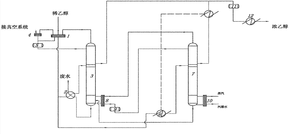 Low-pressure ethanol recovery device and method with triple effect rectification