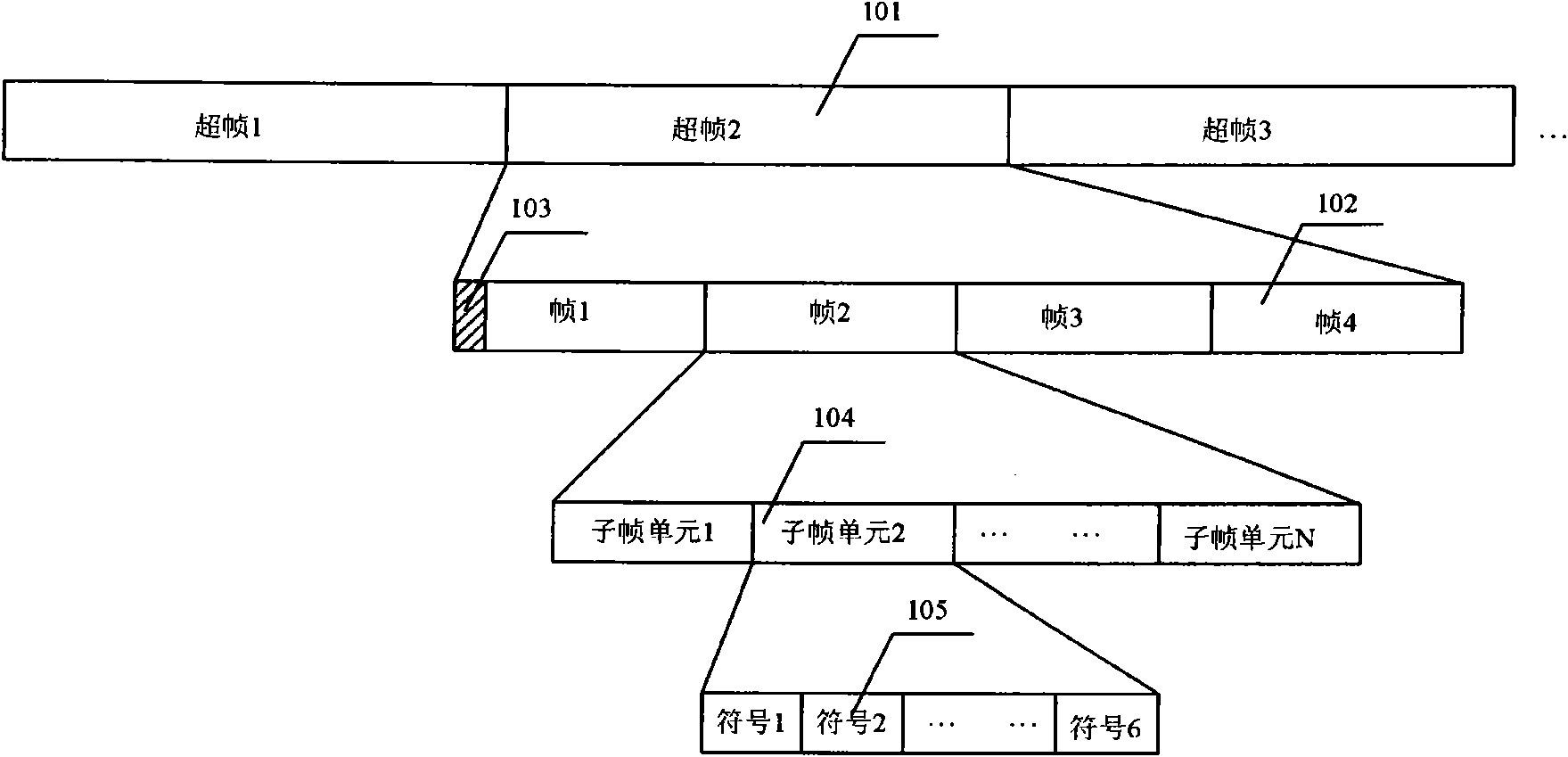 Method for synchronous hybrid automatic retransmission