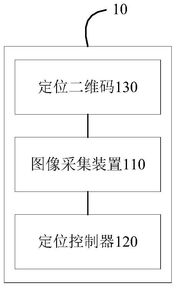 Vehicle positioning system and positioning method based on two-dimensional code