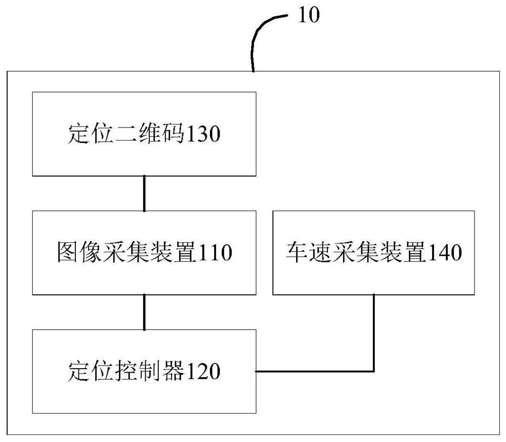 Vehicle positioning system and positioning method based on two-dimensional code