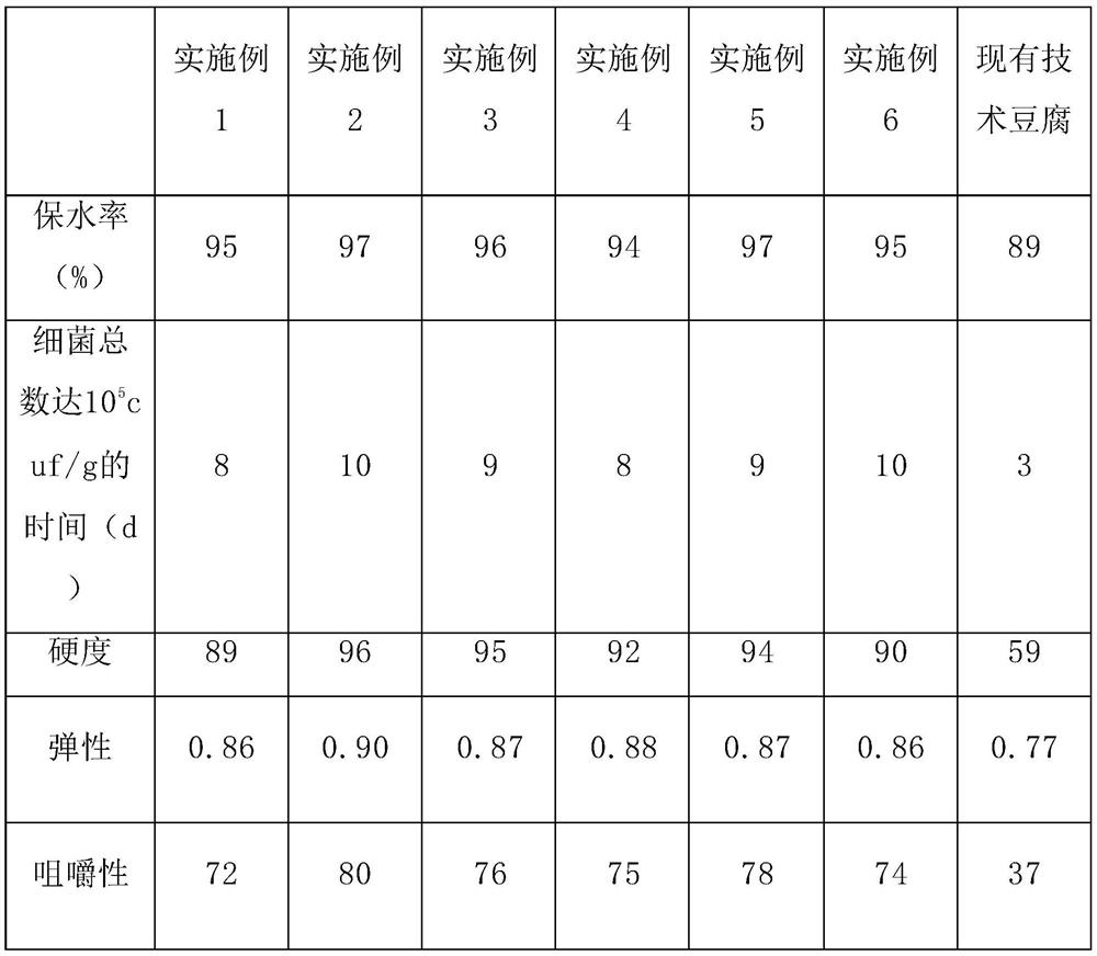 A kind of preparation method of black soybean/leaf pectin type physalis tofu based on high pressure homogeneous treatment