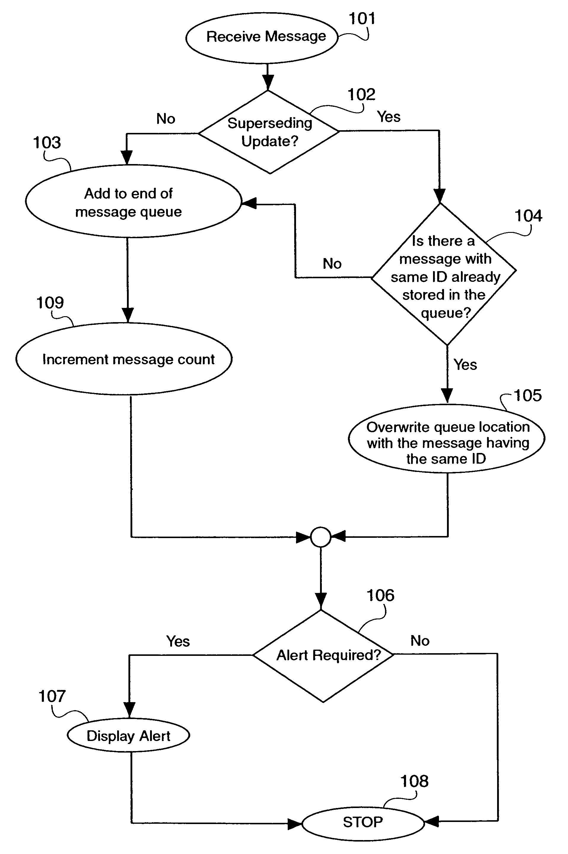 Intelligent queue for information teleservice messages with superseding updates