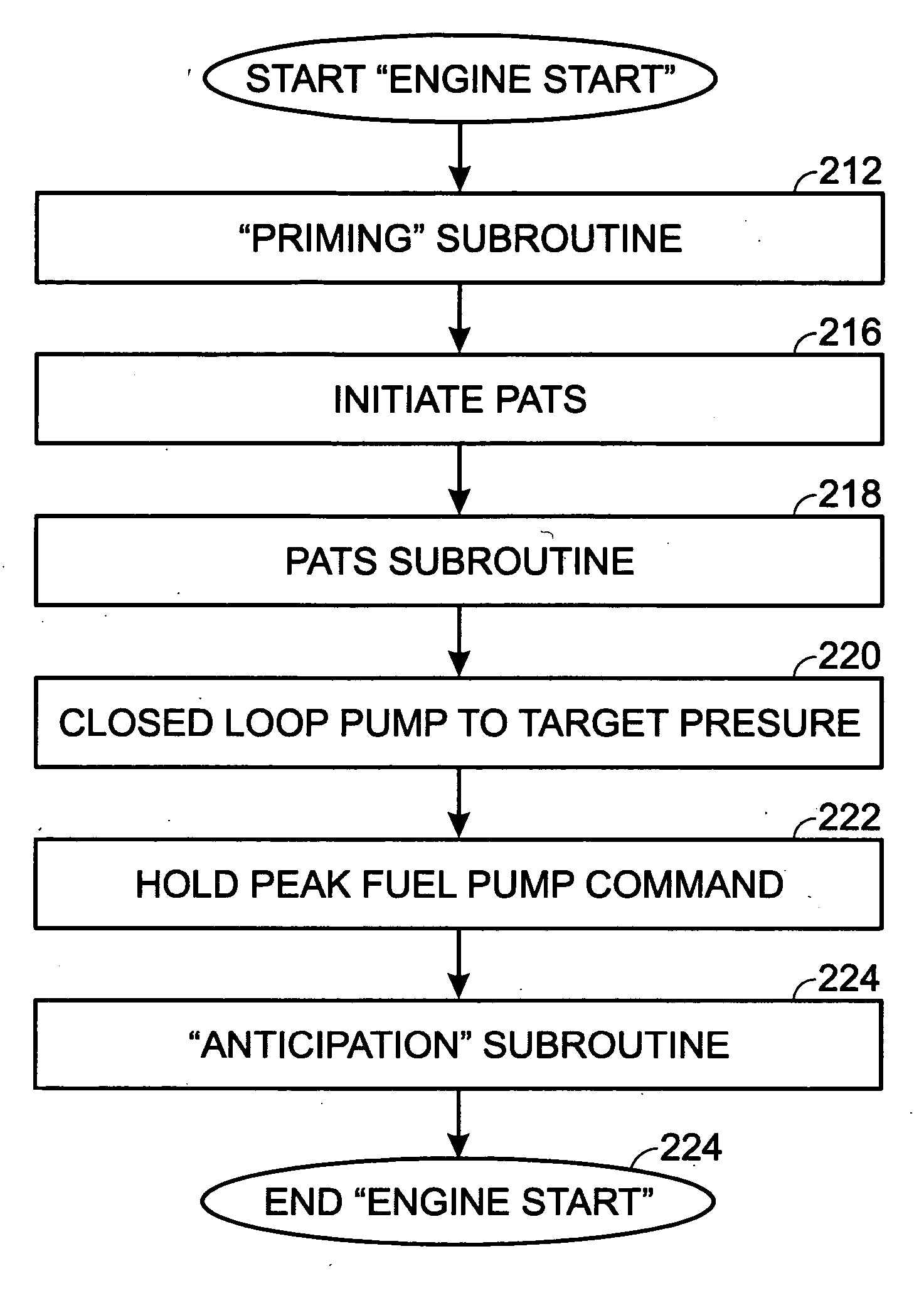 System and method to prime an electronic returnless fuel system during an engine start