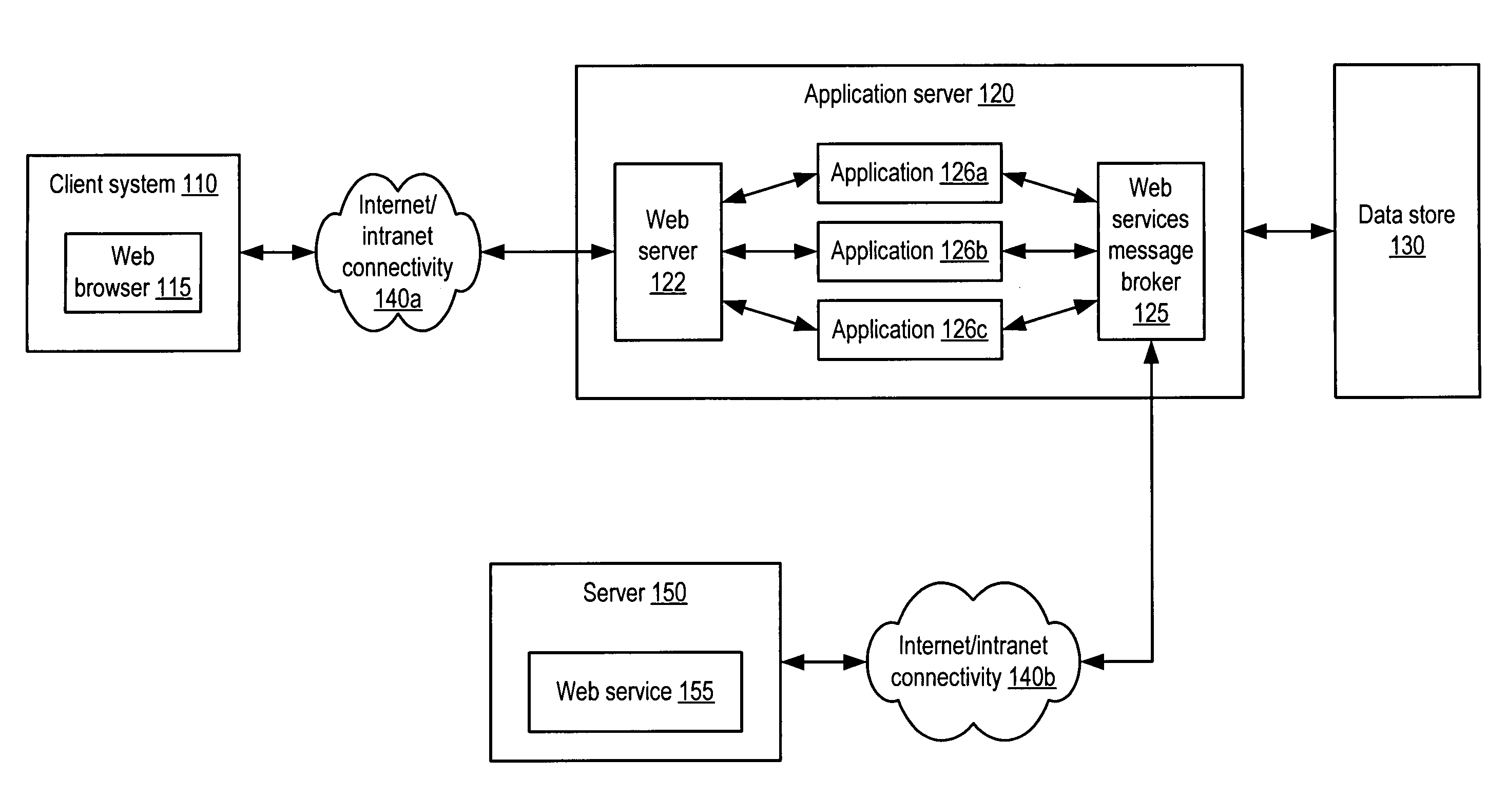 Web services message broker architecture